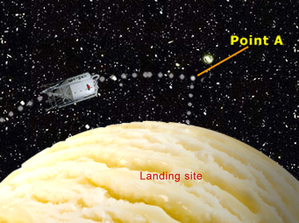 Diagram showing Cymru III's planned descent onto Europa which still looks like a scoop of ice cream