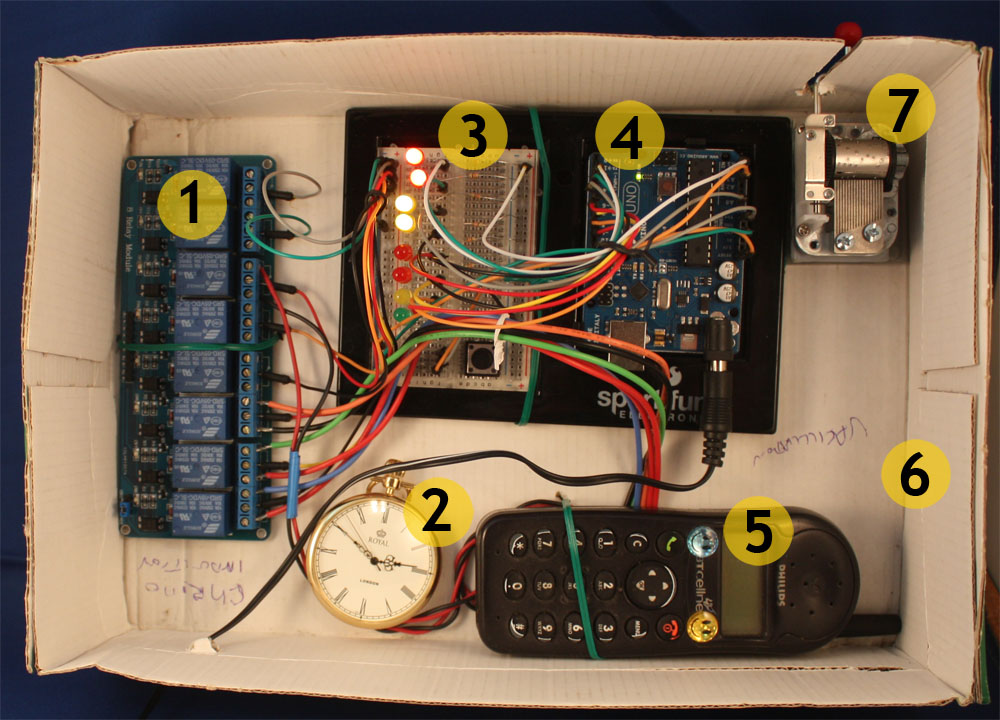 A time machine made in a shoebox out of an old mobile phone, a watch, an arduino circuit board and a lot of wires.  Important areas are numbered.
